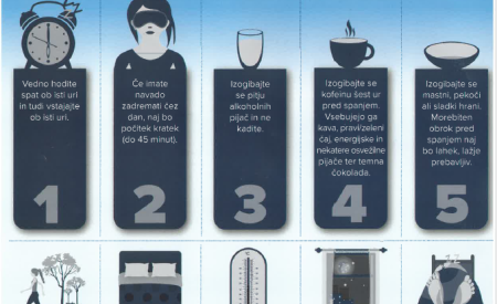 grafični prikaz priporočil za zdravo spanje 