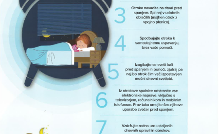 grafični prikaz priporočil za zdravo spanje otrok