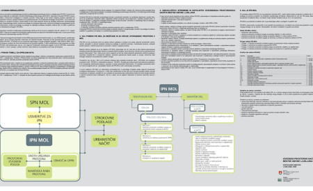uvodni_plakat_shema_ipn_mol_spn_mol.jpg
