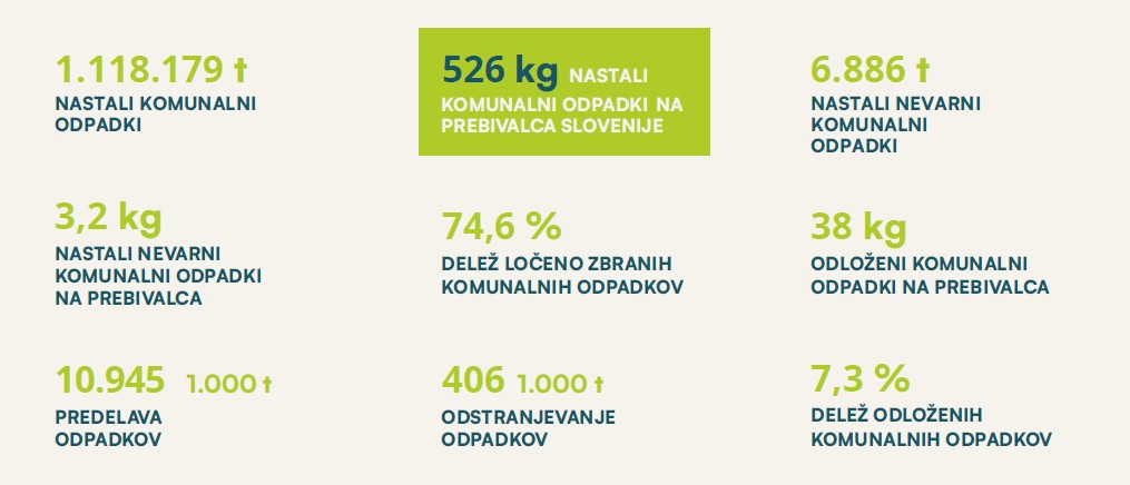 SURS odpadki april2026 za 2024