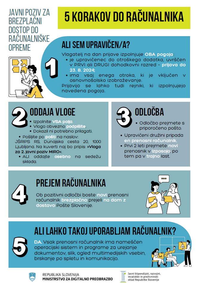 5 korakov do racunalnika