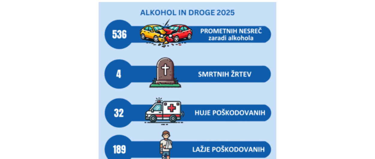Alkohol in droge 2025 Foto Agencija za varnost prometa