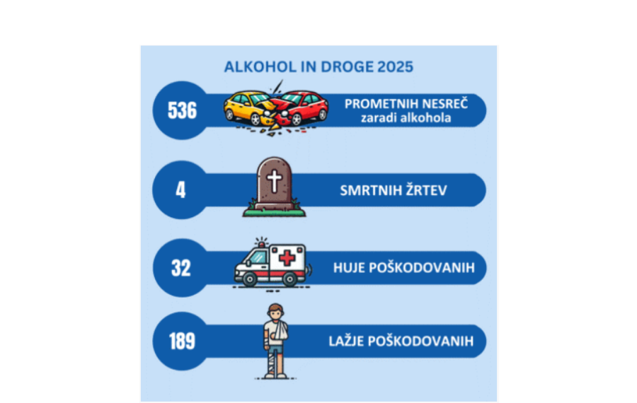 Alkohol in droge 2025 Foto Agencija za varnost prometa