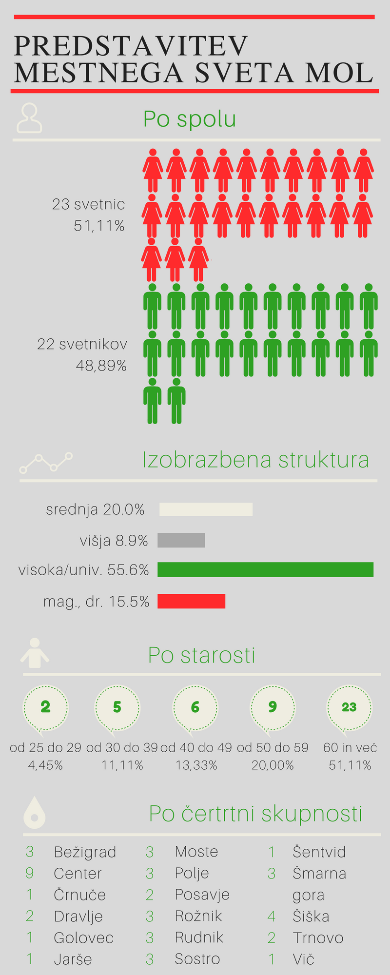 Infografika