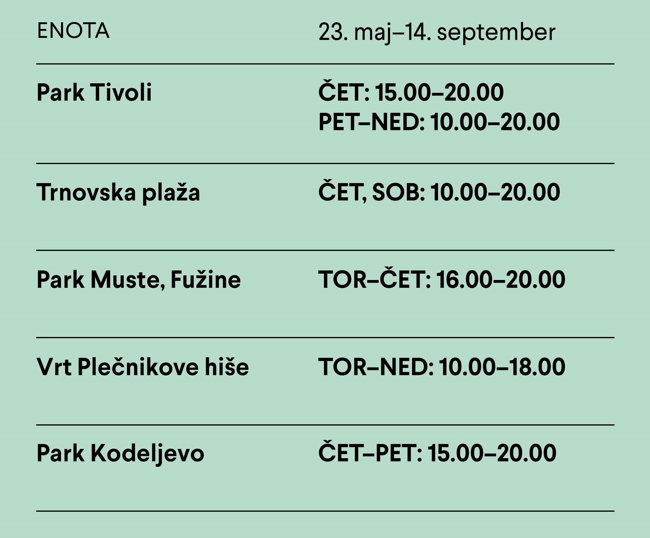 KPK 2025 lokacije Ljubljana izrez