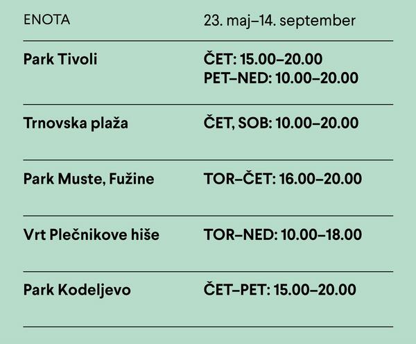 Lokacije Knjižnice pod krošnjami v Ljubljani. Vir: Divja misel