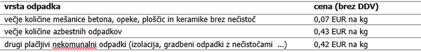 tabela3