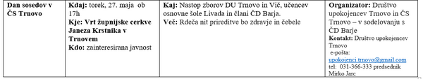 tablea 3