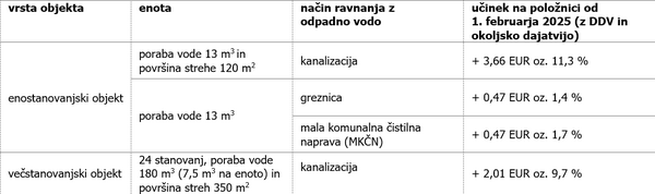 tabela 11