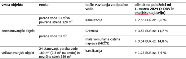 tabela1