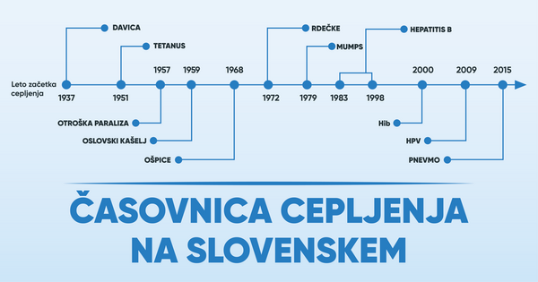 Cepljenje na Slovenskem FB post 03