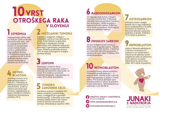 rak ne izbira