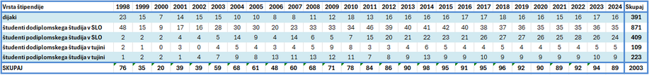 statistika