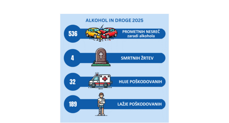 Alkohol in droge 2025 Foto Agencija za varnost prometa