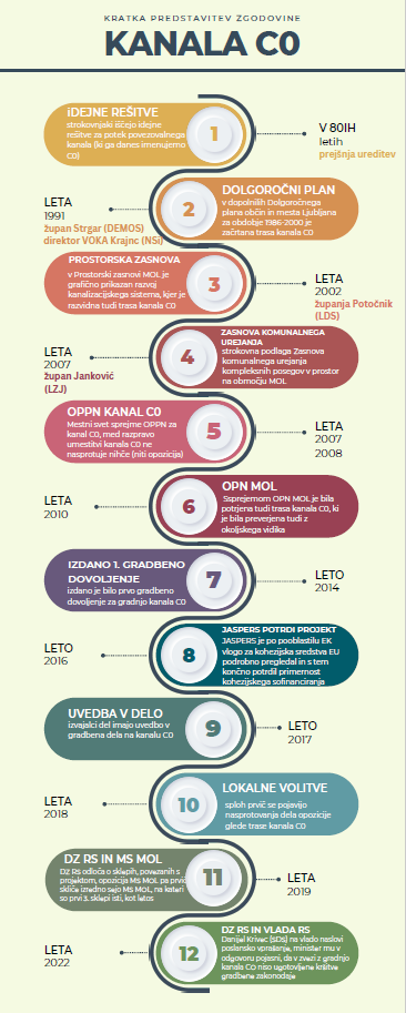 infografika
