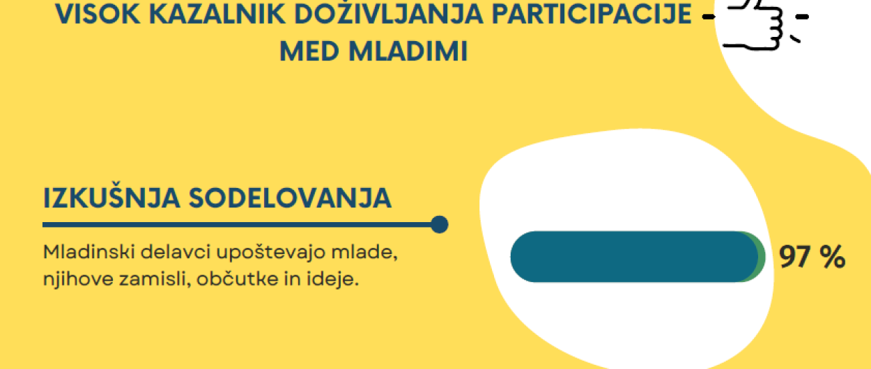 kazalnik participacije