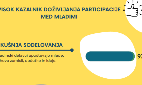 kazalnik participacije