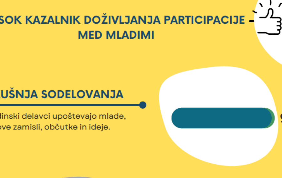 kazalnik participacije