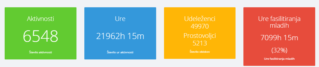 logbook statistika