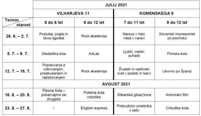 pionirski dom4