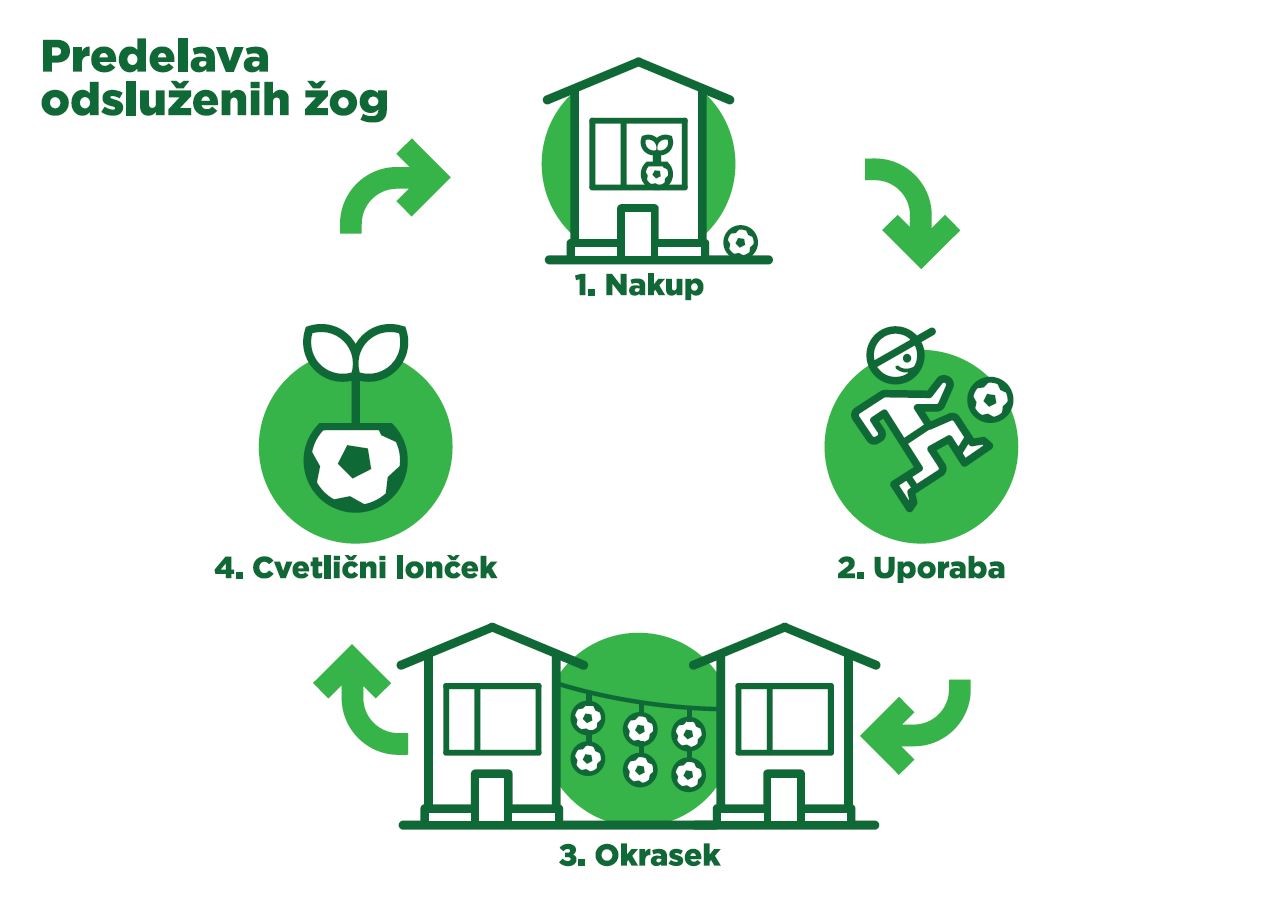 predelava zog3