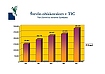Statistični podatki za leta 2003-2007
