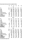 Podatki o turističnem obisku Ljubljane in nočitvah v letih 2000-2006