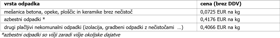 tabela 13
