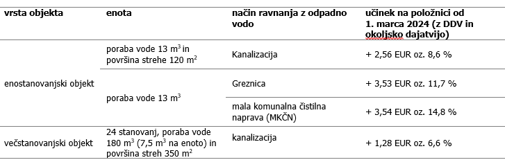 tabela1