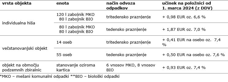tabela2