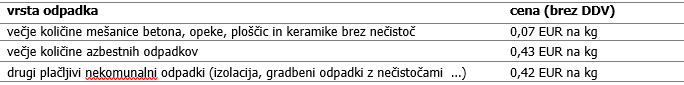 tabela3