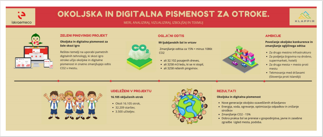 zeleni pingvin
