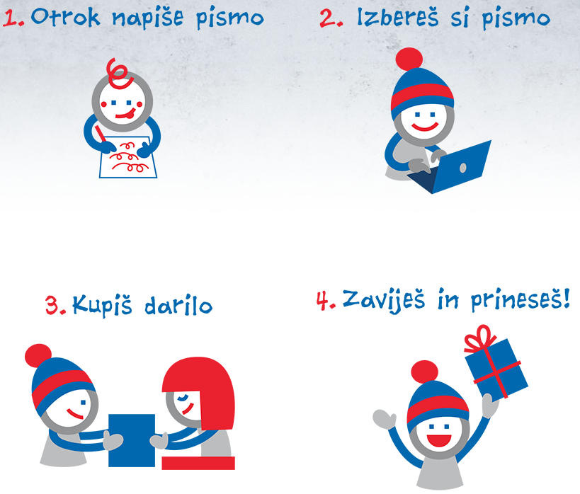 zimski botri